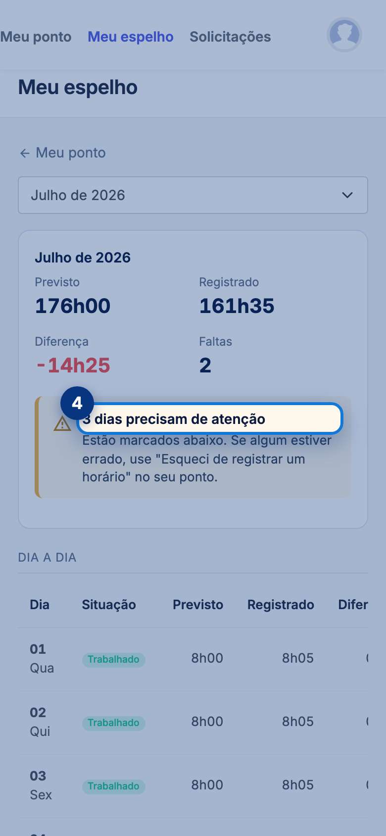 Tela do portal com 3 dias precisam de atenção em destaque